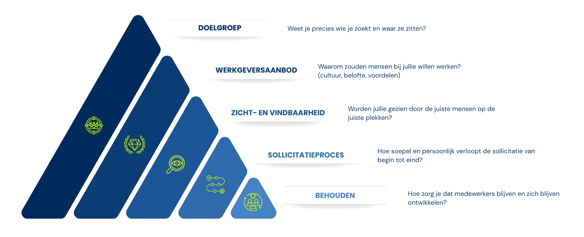 Pijlers Recruitment Marketing (1)